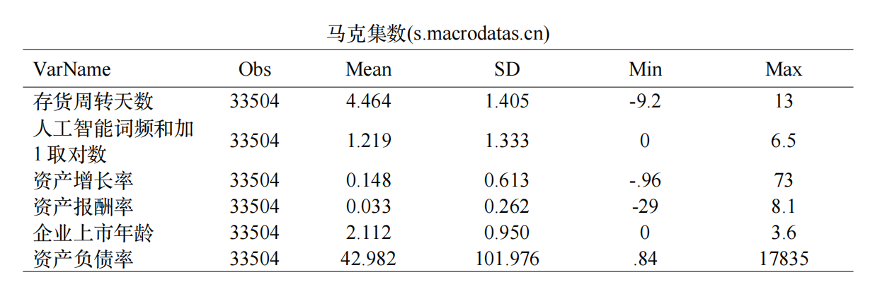 人工智能发展如何提升供应链韧性？（2017-2024年）